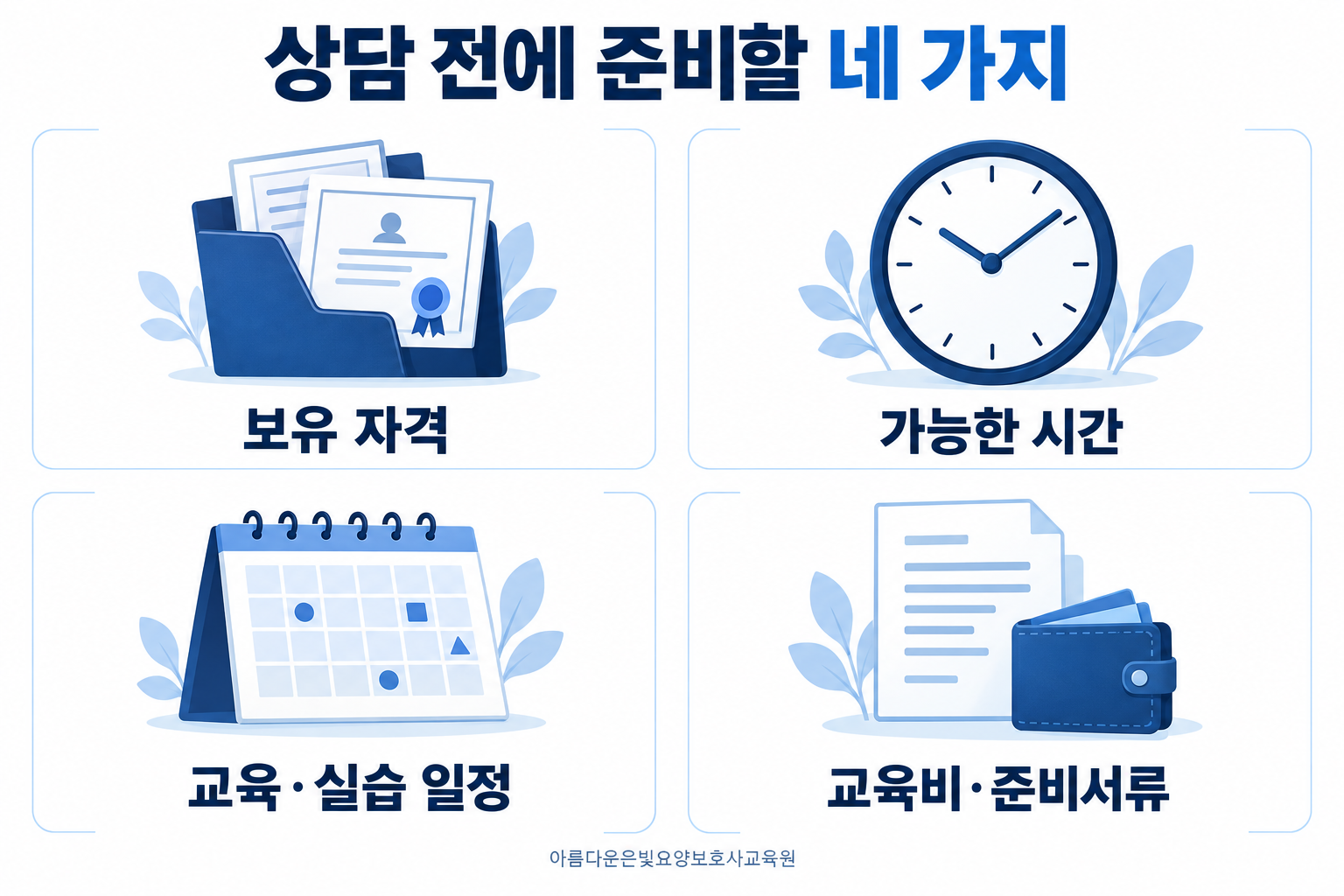 보유 자격과 시간, 교육 실습 일정, 교육비 준비서류를 확인하는 상담 준비 인포그래픽