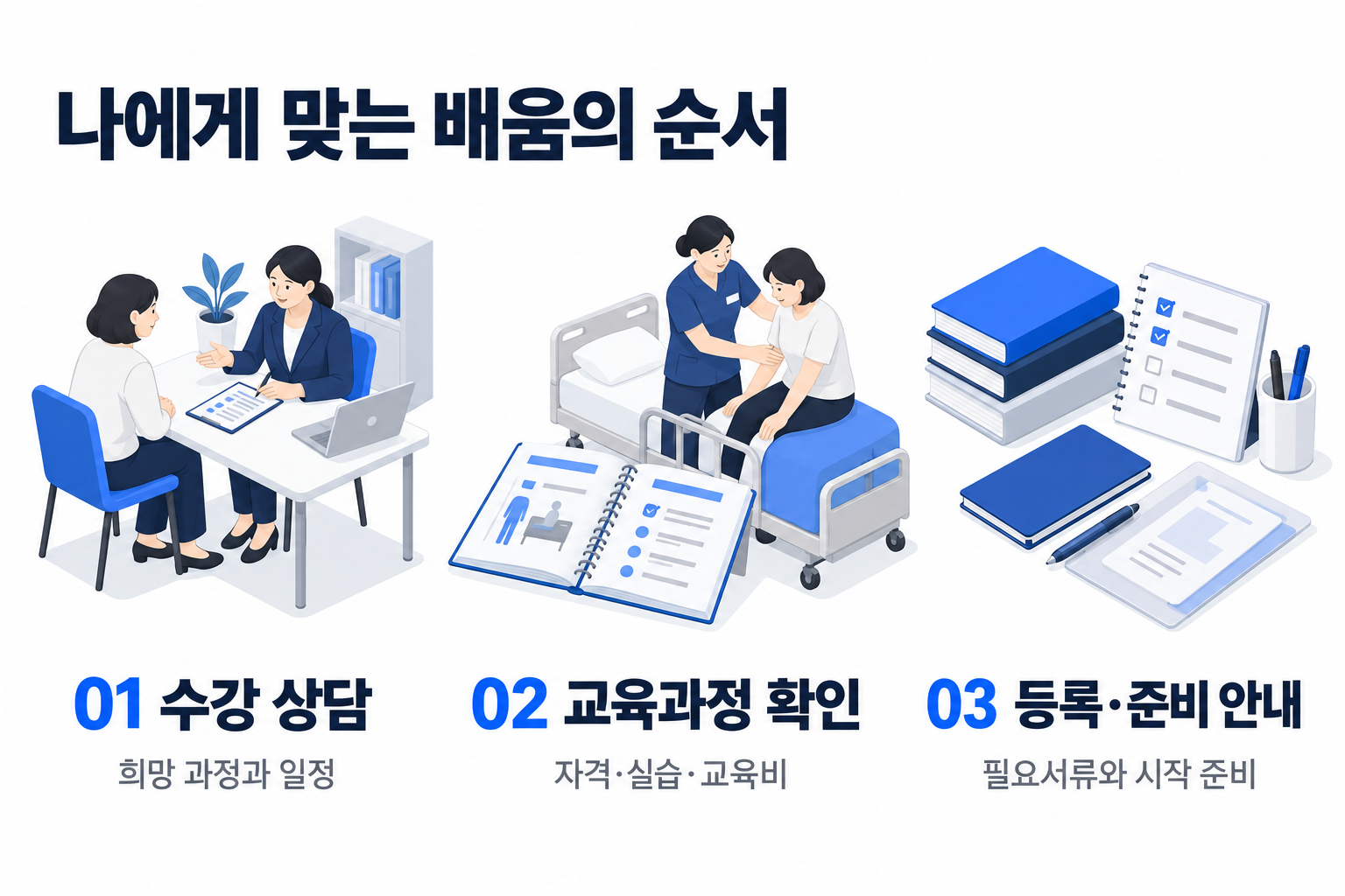 상담부터 교육과정과 등록 준비를 확인하는 인포그래픽